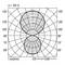 Polaire diagram toont het lichtspreidingspatroon van een stralenbron. Assen bij 0°-135°, intensiteitswaarden 50-150 cd/klm, symmetrische verdeling.