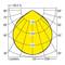 Cirkeldiagram voor lichtverspreiding: Assen C0-C90, gele gebied toont intensiteit in luminantie, centrale waarden 125, 250, 375 cd/klm.
