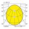 Pooldiagram van een armatuur met maximale lichtsterkte van 250 cd bij een verticale hoek van 45 graden. Lichtverspreiding is symmetrisch.