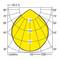 Pooldiagram toont de lichtverspreiding van een armatuur. Horizontale as loopt van 0° tot 180°, verticale as van 0° tot 90°. Maximale waarde bij 250 cd/klm.