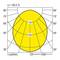 'Polaire diagram toont lichtverspreiding met assen 0-90°, waarden: 125 en 250 cd/klm. Stralingskarakteristiek is symmetrisch.'