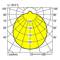 'Isolux-diagram van de lichtsterkteverdeling in een hoek van 0° tot 105°. De intensiteit varieert van 50 tot 200 cd/klm, η = 99,9%.'