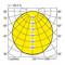 Polairdiagram van de lichtverspreiding van een armatuur. De waarden van 50 tot 300 cd/klm zijn gelijkmatig verdeeld langs de C0- en C90-assen.