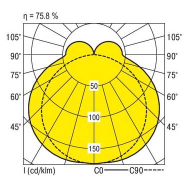 RIDI 450012 450012 Plafondlamp LED   15 W Wit