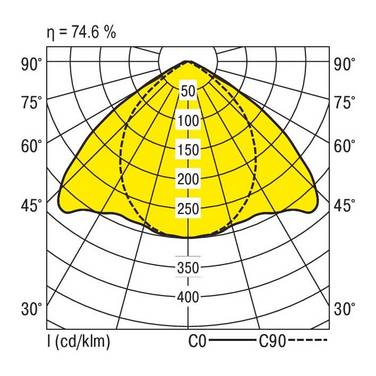 RIDI 450010 450010 Plafondlamp LED   15 W Wit