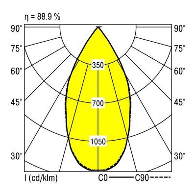 Lichtverdelingscurve toont een lichtgevende kegel bij 30° tot 90° met punten bij 350, 700 en 1050 cd/klm. Efficiëntie: 88,9%.