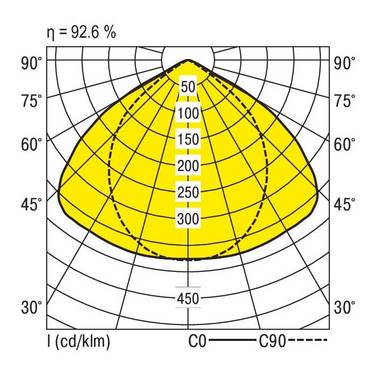 RIDI 650553 650553 Plafondlamp LED   34 W Wit