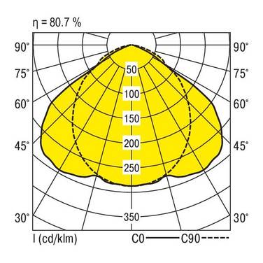 RIDI 650079 650079 Plafondlamp LED   68 W Wit