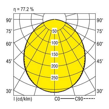 RIDI 650596 650596 Plafondlamp LED   183 W Wit