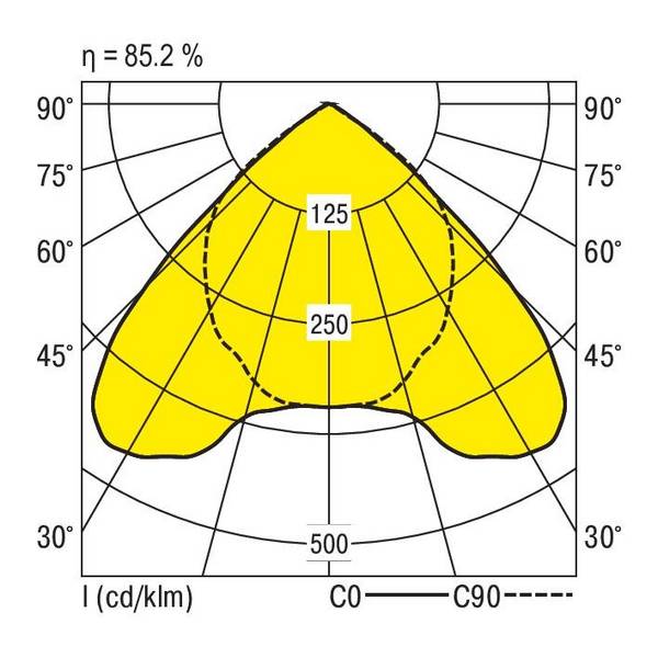 RIDI 860060 860060 Inbouwlamp   LED  31 W Wit