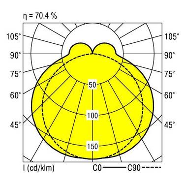 RIDI 0450063SI 0450063SI Plafondlamp LED   68 W Zilver
