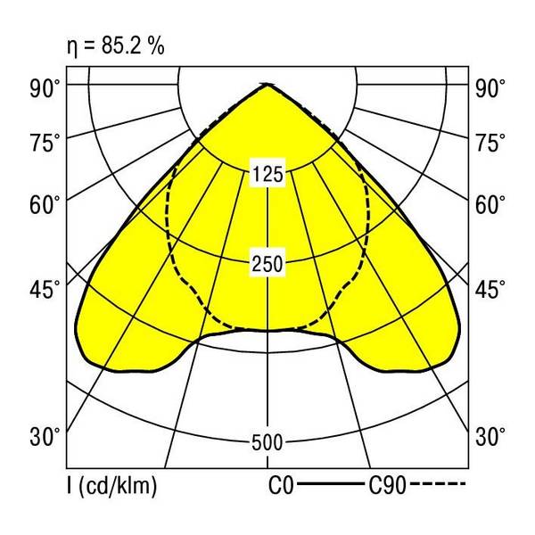 RIDI 860054 860054 Inbouwlamp   LED LED 70 W Wit