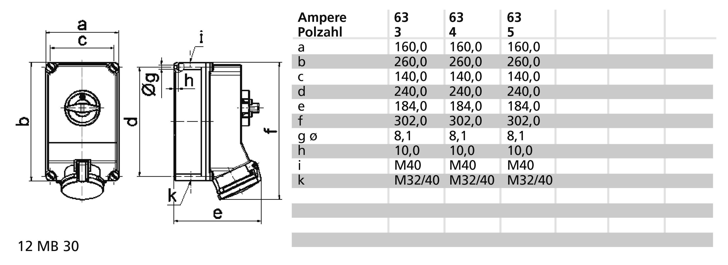 'Technische tekening van een mechanisch onderdeel met tabel. Tabel toont afmetingen en ampère-waarden voor verschillende poolaantallen.'