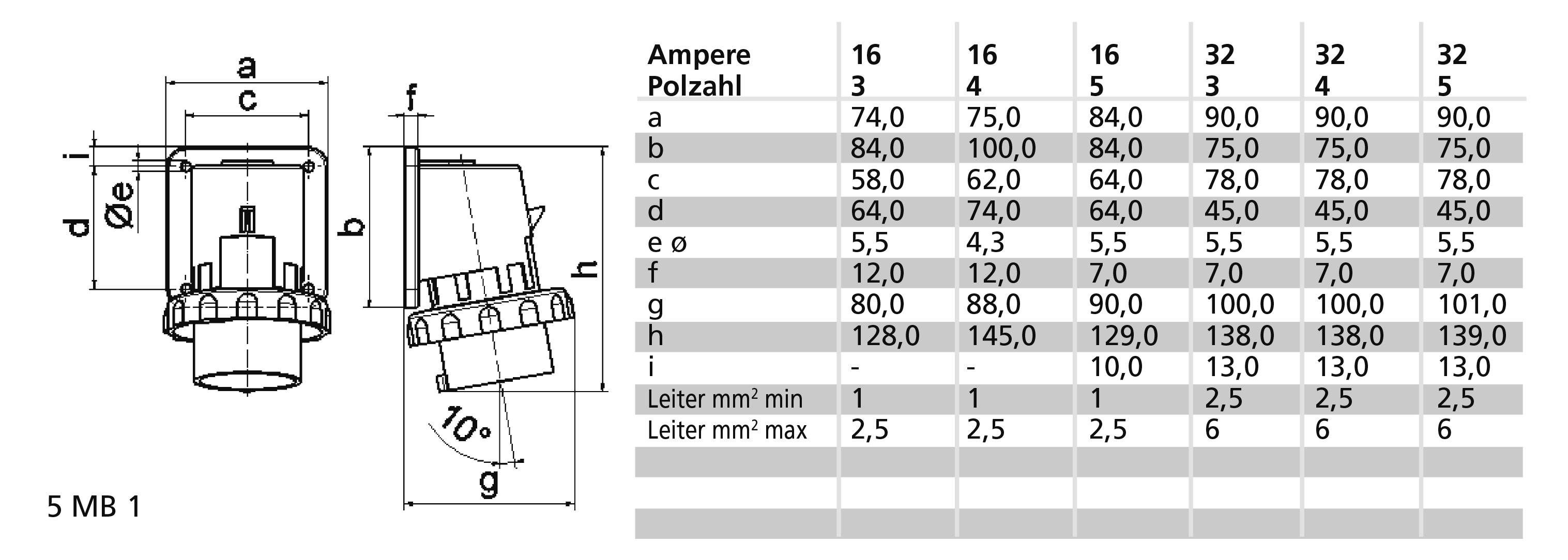 'Technische tekening van een stekker met tabel. Toont afmetingen a tot i in mm voor verschillende ampèrewaarden: 16, 25, 32, 40.'