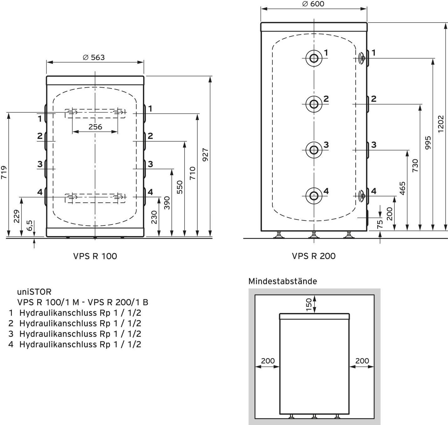 Technische tekening van twee watertanks, VPS R 100 en VPS R 200, met afmetingen en aansluitingsdetails. Onderaan: Minimale afstanden.