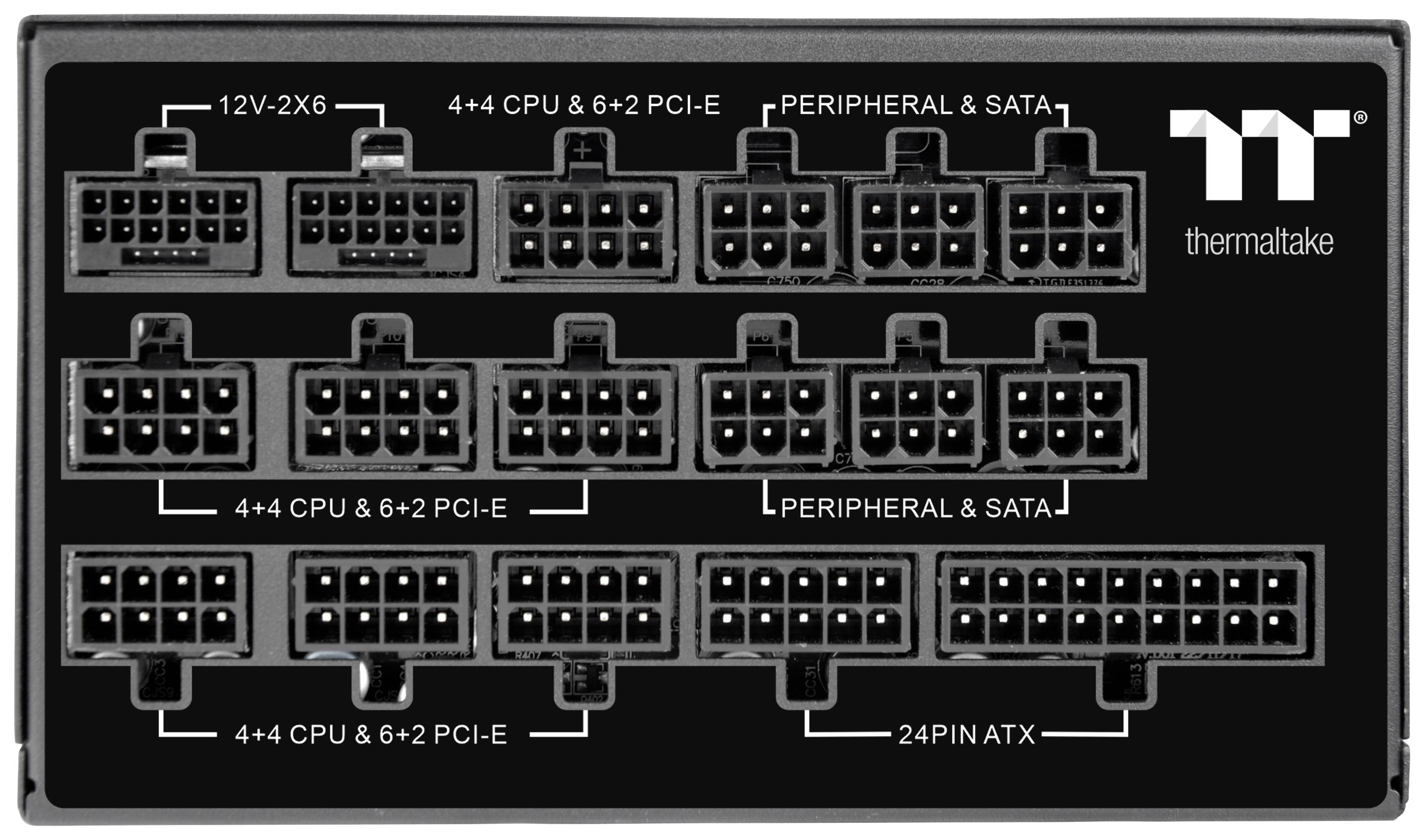 'Computer-voedingsaansluiting met verschillende interfaces: 12V, CPU, PCI-E, randapparatuur, SATA en 24-pins ATX.'