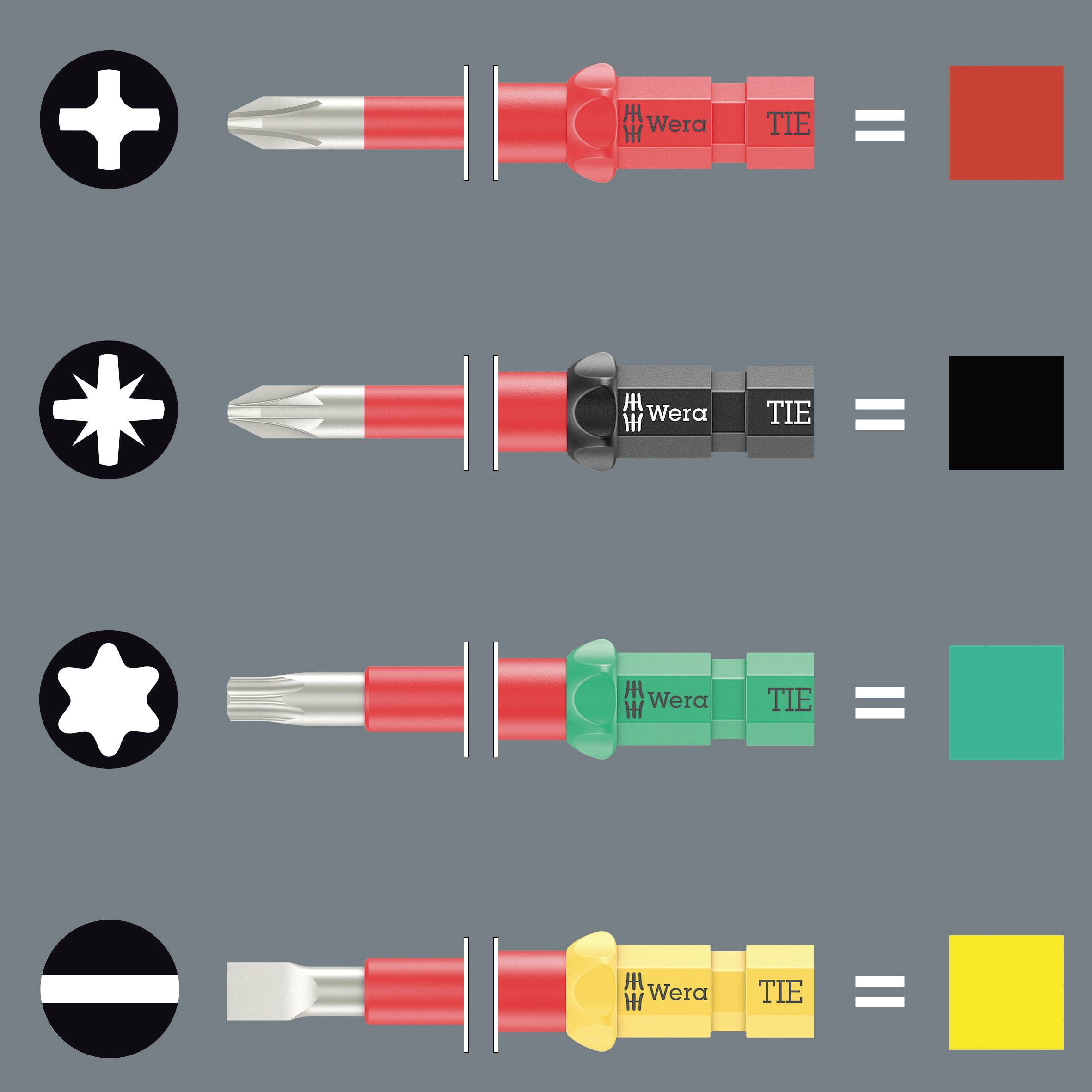 'Weergave van vier schroevendraaiers: Bovenaan kruiskop, in het rood; daaronder stervormig, zwart; Torx-model, groen; plat, geel.'