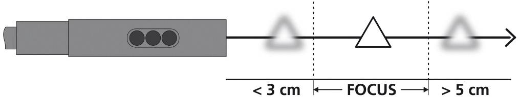Afbeelding toont een optisch apparaat voor het bepalen van de brandpuntsafstand: Twee driehoeken markeren het scherp gestelde bereik tussen 3 cm en 5 cm.