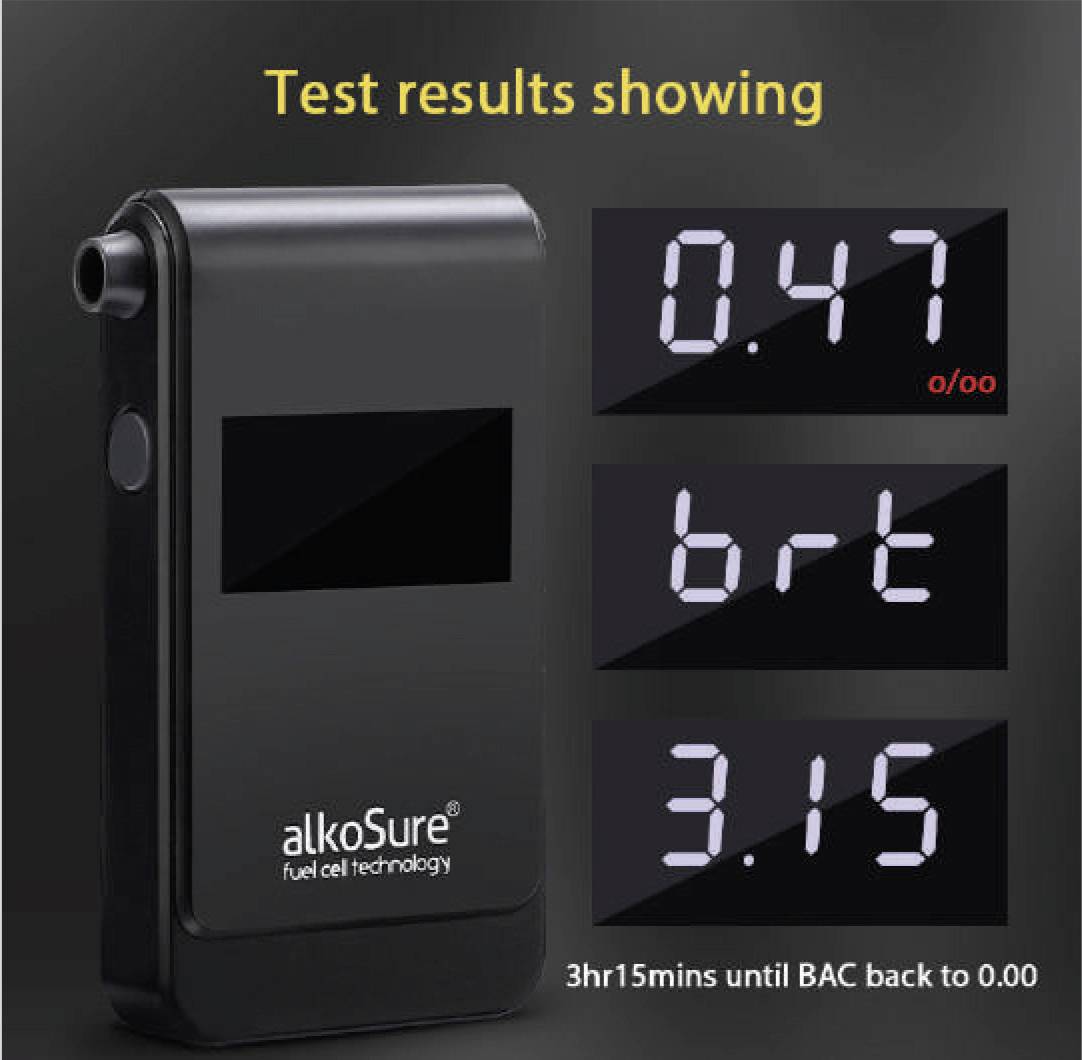 Een alcoholtest toont op zijn display een alcoholpromillage van 0,47. Verdere aanwijzingen: 'brt' en 3:15 uur tot 0,00 promille.