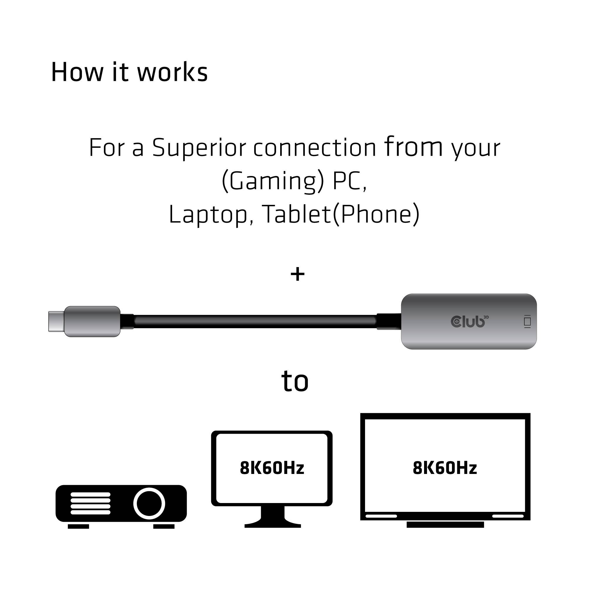 'Illustratie van een verbindingskabel van een computer, laptop of tablet naar een 8K-scherm. Tekst: Hoe het werkt, 8K60Hz.'