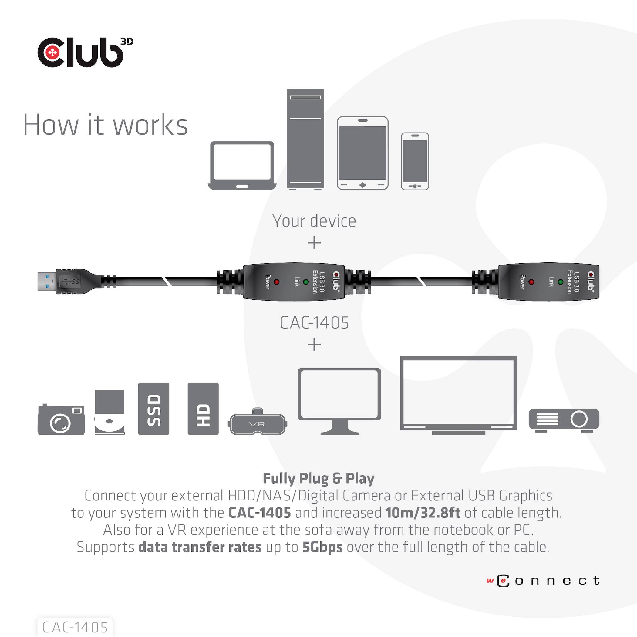 Een diagram dat de USB-verbinding 'CAC-1405' weergeeft. Verbinder geplaatst tussen computer en apparaten zoals camera en SSD, ondersteunt gegevensoverdracht tot 50 Gbps.