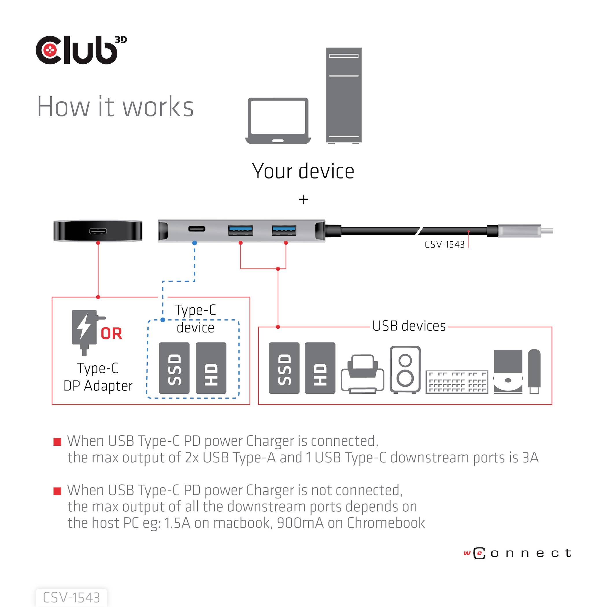 'Hoe het werkt': Aansluiting van USB Type-C PD Stroomoplader op apparaten (laptop, mobiele telefoon, SSD). Stroomsterkte varieert per apparaat.