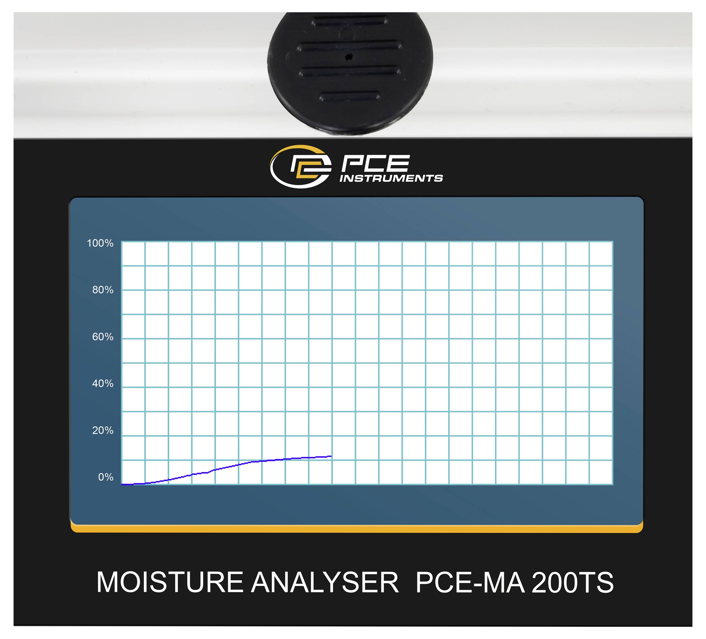 PCE Instruments Vochtanalysator PCE-MA 200TS display toont een stijgende blauwe lijn op een percentagerooster van 0% tot 100%.