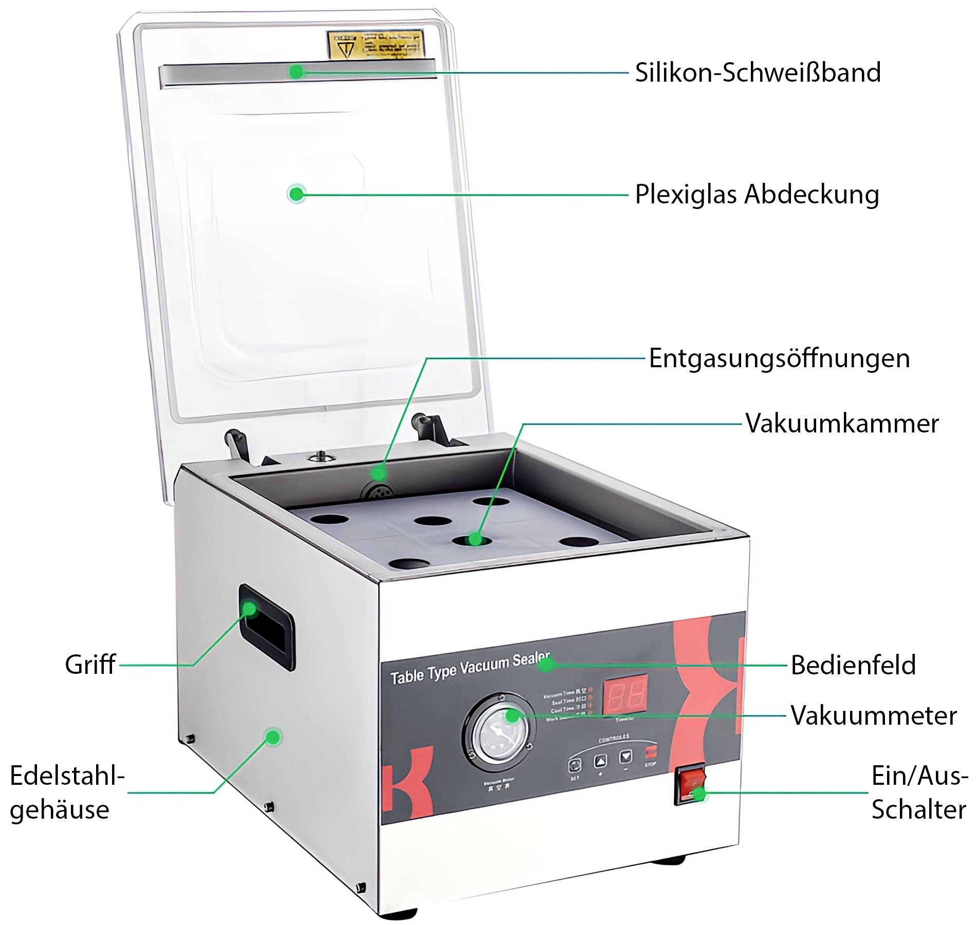 Vacuüm-apparaat met geopend deksel. Gelabelde componenten: Siliconen afdichtingsband, Plexiglas deksel, Ontgassingsopening, Vacuümkamer, Handgreep, RVS-behuizing, Bedieningspaneel, Vacuümmeter, Aan/Uit-schakelaar.