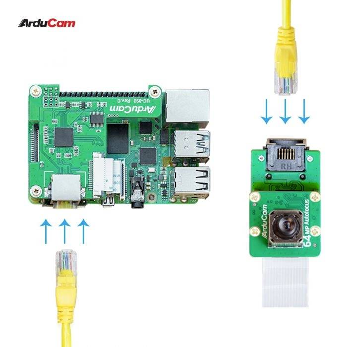 'Afbeelding van een ArduCam ontwikkelingskit met camera en Ethernet-kabelaansluiting. Toont verbindingen tussen printplaat en camera.'
