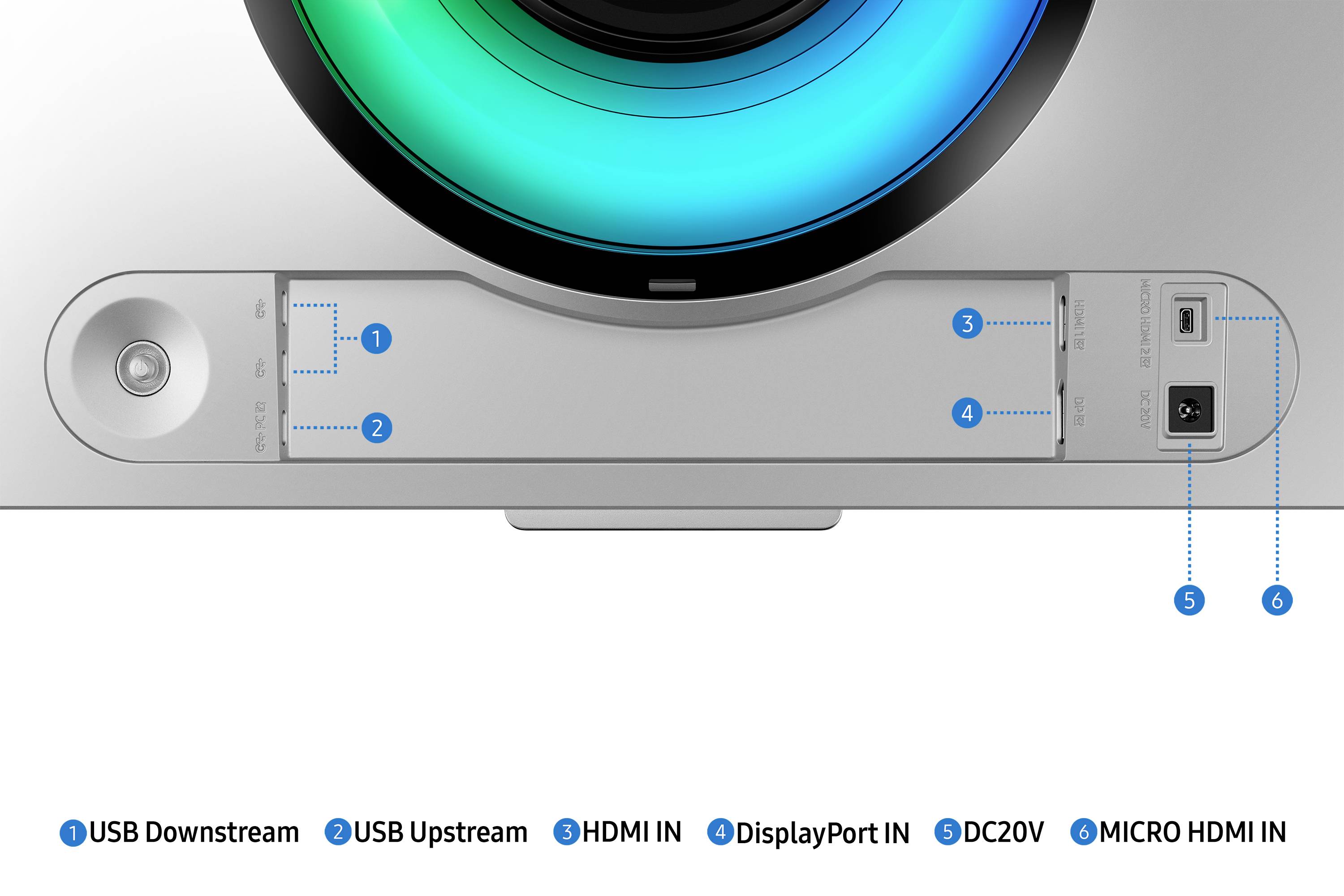 Aansluitingen op de achterkant van een beeldscherm, genummerd: 1. USB Downstream, 2. USB Upstream, 3. HDMI IN, 4. DisplayPort IN, 5. DC20V, 6. Micro HDMI IN.
