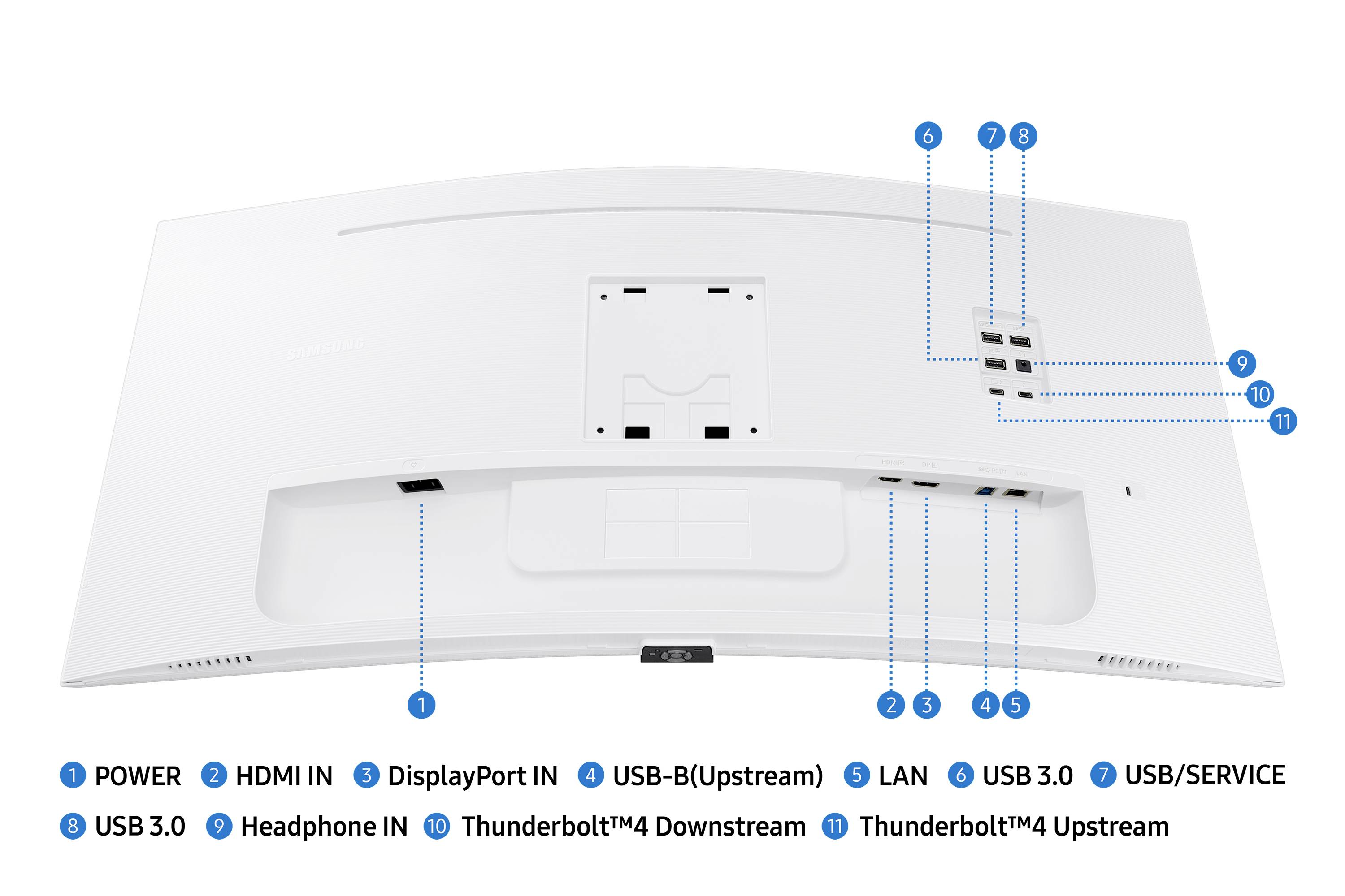 Achterkant van een witte monitor met aansluitingen. Gelabeld: POWER, HDMI IN, DisplayPort IN, USB-B, LAN, USB 3.0, USB/SERVICE, Headphone IN, Thunderbolt 4 (Downstream), Thunderbolt 4 (Upstream).