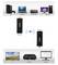 Diagram toont draadloze HDMI-verbinding: Zender en ontvanger tussen apparaten zoals PS4, laptop en tv, beamer of monitor.