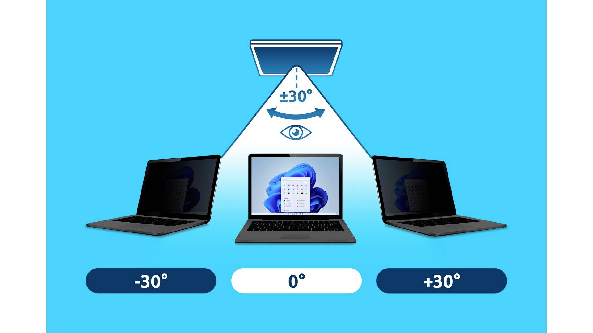 'Illustratie van drie laptops onder verschillende hoeken: -30°, 0°, +30°. Het scherm toont de beste kijkhoek in het midden.'