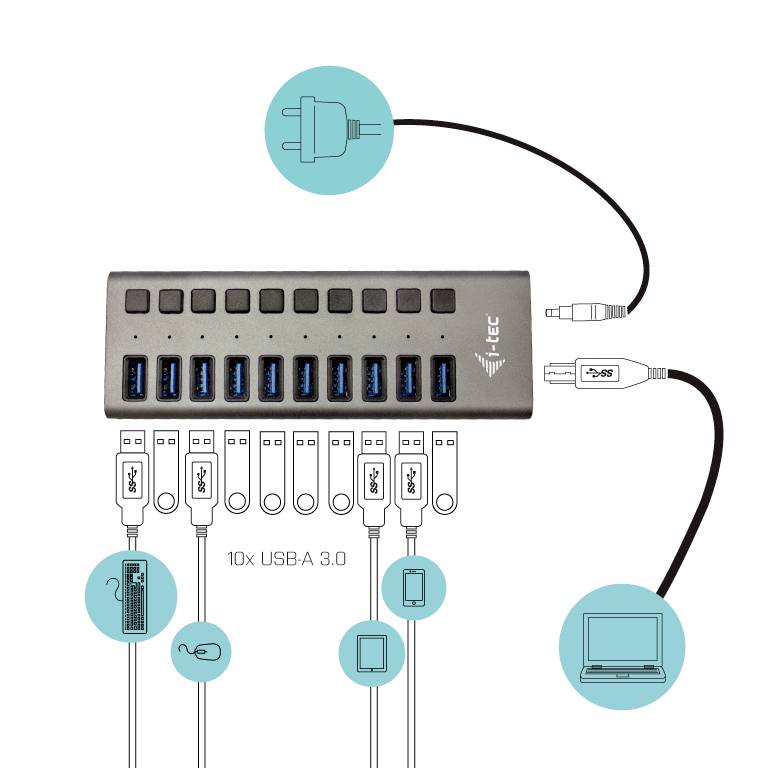Een USB-hub met tien aansluitingen is verbonden met verschillende apparaten, waaronder een oplader, muis, USB-stick en laptop.