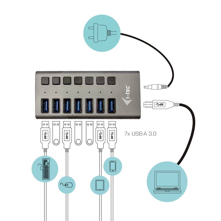 USB-hub met 7 USB-A 3.0-poorten. Bovenaan is de stroomvoorziening zichtbaar, aan de zijkant de aansluiting op een laptop. Onderaan zijn verschillende apparaten aangesloten.