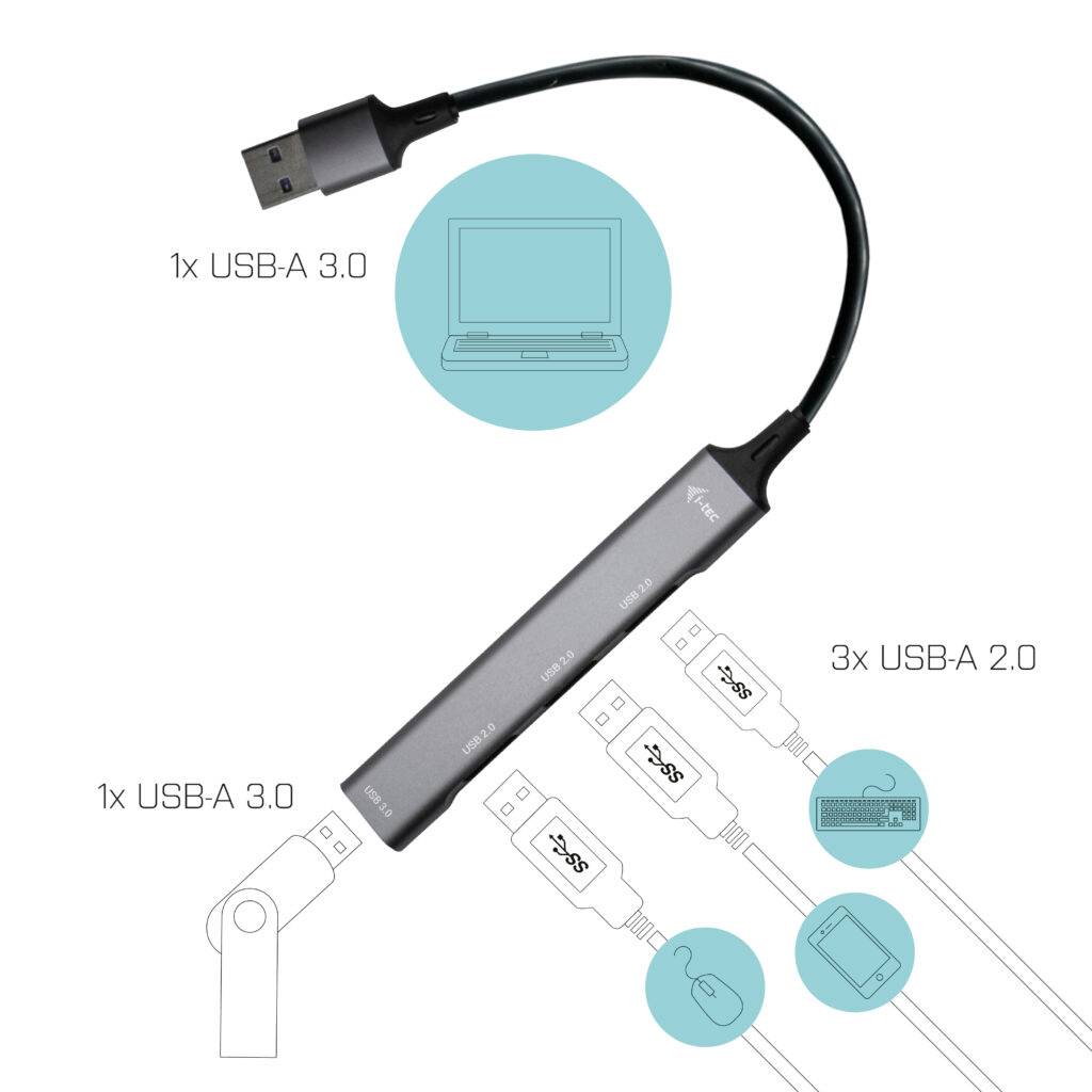 USB-hub met drie USB 2.0-poorten en één USB 3.0-poort. Aansluitkabel bovenaan. Geschikt voor uitbreiding van USB-aansluitingen op een laptop.