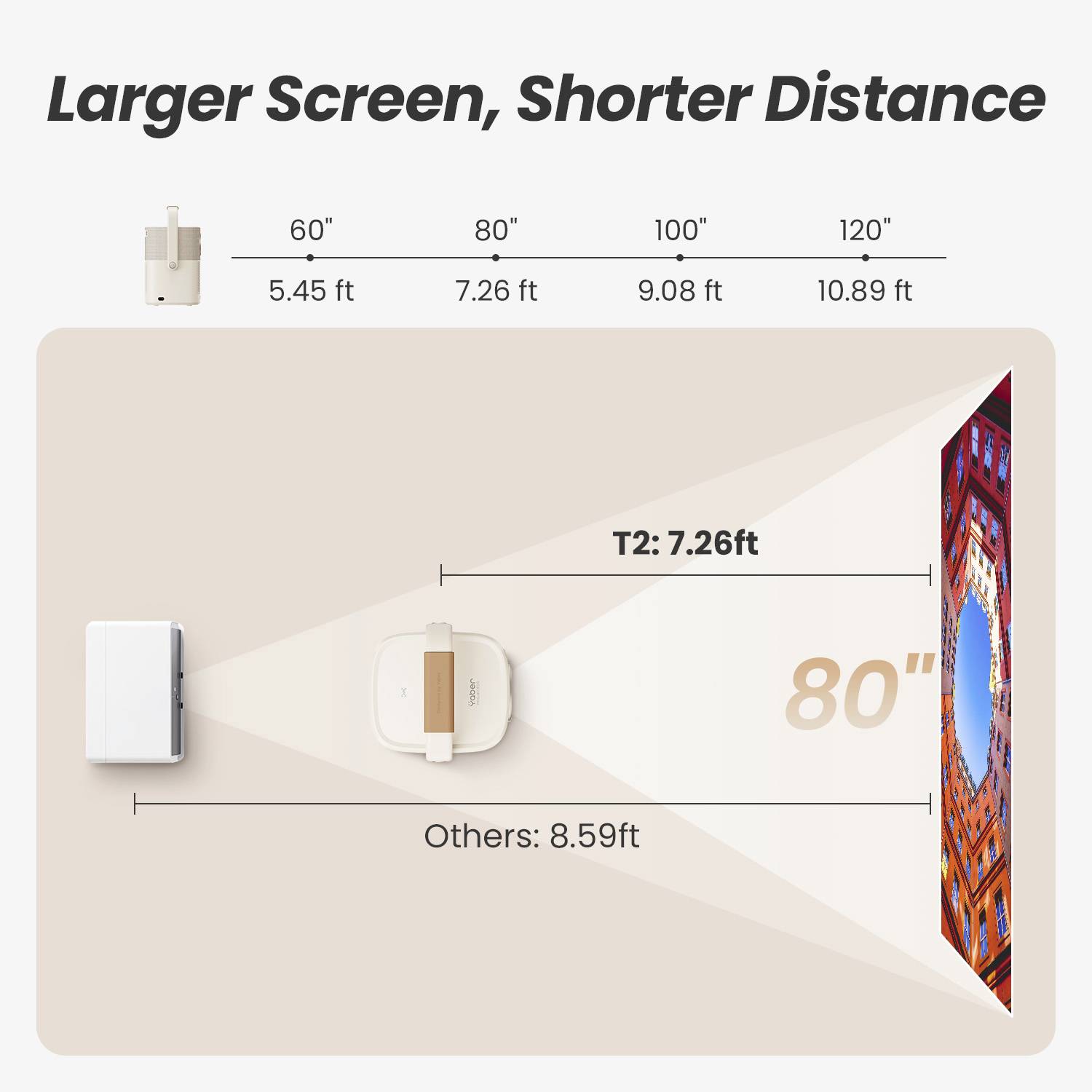 'Acer-projector toont bij een beeldgrootte van 80 inch een projectieafstand van 7,26 ft. In vergelijking zijn bij andere afstanden: 60 inch - 5,45 ft, 100 inch - 9,08 ft, 120 inch - 10,89 ft.'
