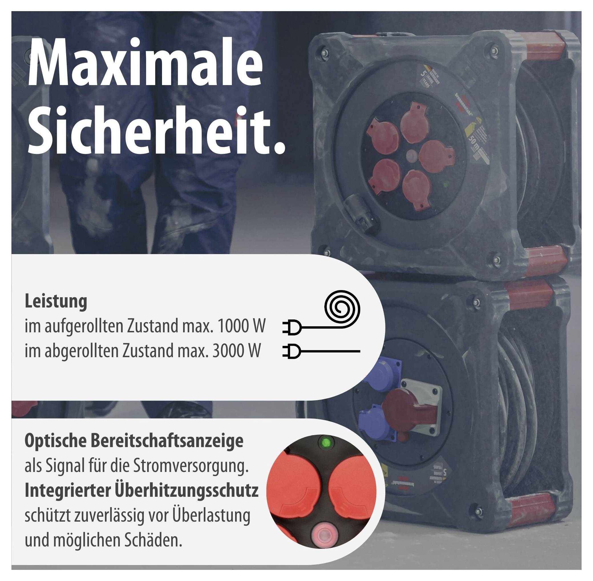 Advertentieposter voor een kabeltrommelt/stroomverdeler met de slogan 'Maximale veiligheid'; vermeldt vermogen tot 1000 W opgerold en 3000 W afgerold, evenals oververhittingsbeveiliging en standby-indicator.