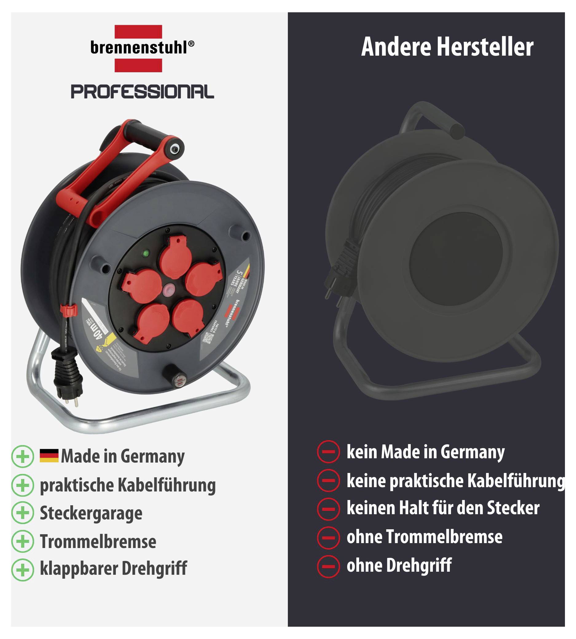 Vergelijking van een kabelspoel-product: links Brennenstuhl Professional met Made in Germany, kabelgeleiding, stekkergarage, trommelbevoerdering en klapbare draaigreep; rechts andere fabrikanten zonder deze kenmerken.