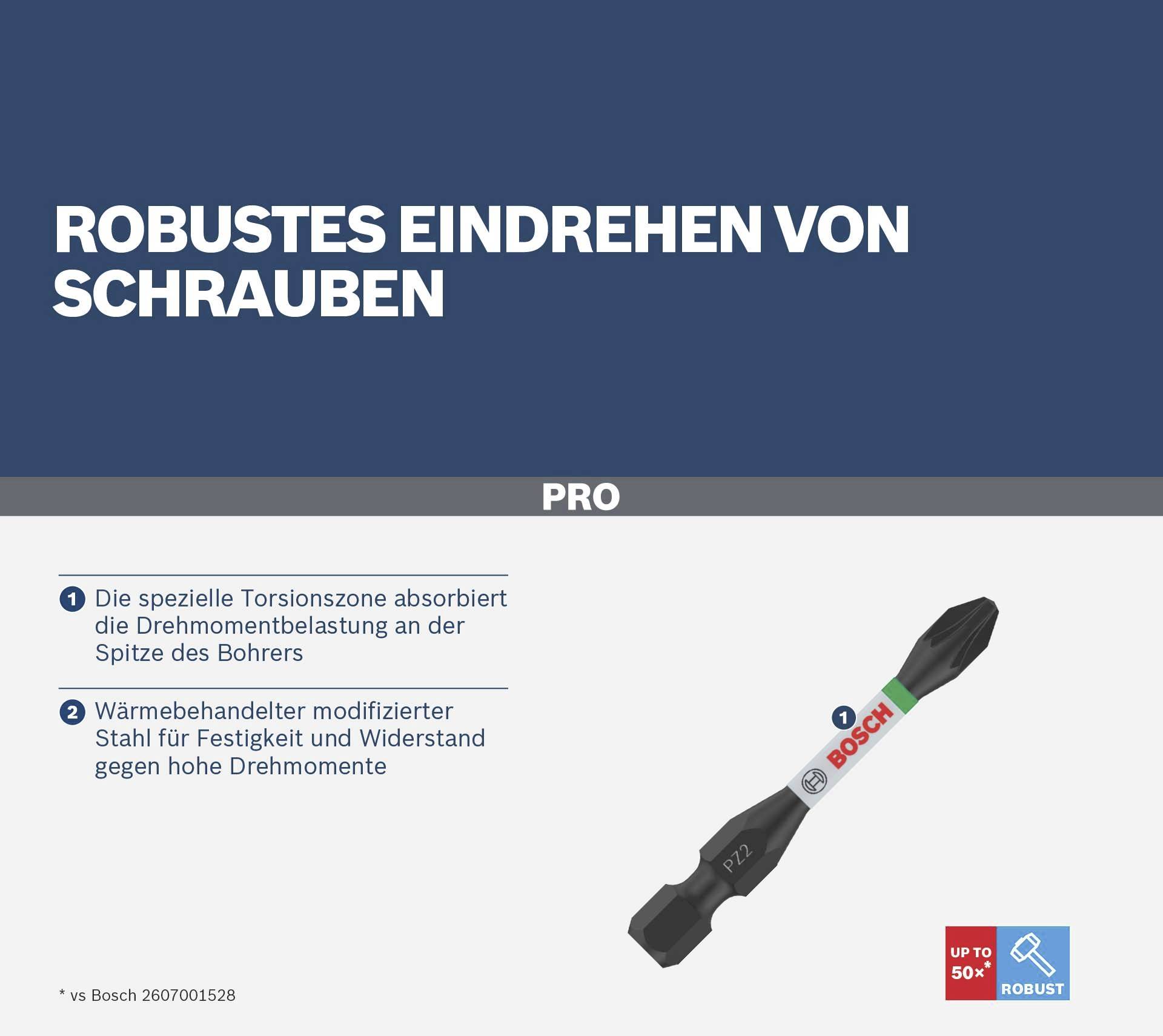'Robuust indraaien van schroeven' in grote letters. Afbeelding van een boorbit met tekst: 'Torsiegebied absorbeert draaimomentbelasting', 'Verharding voor sterkte'.