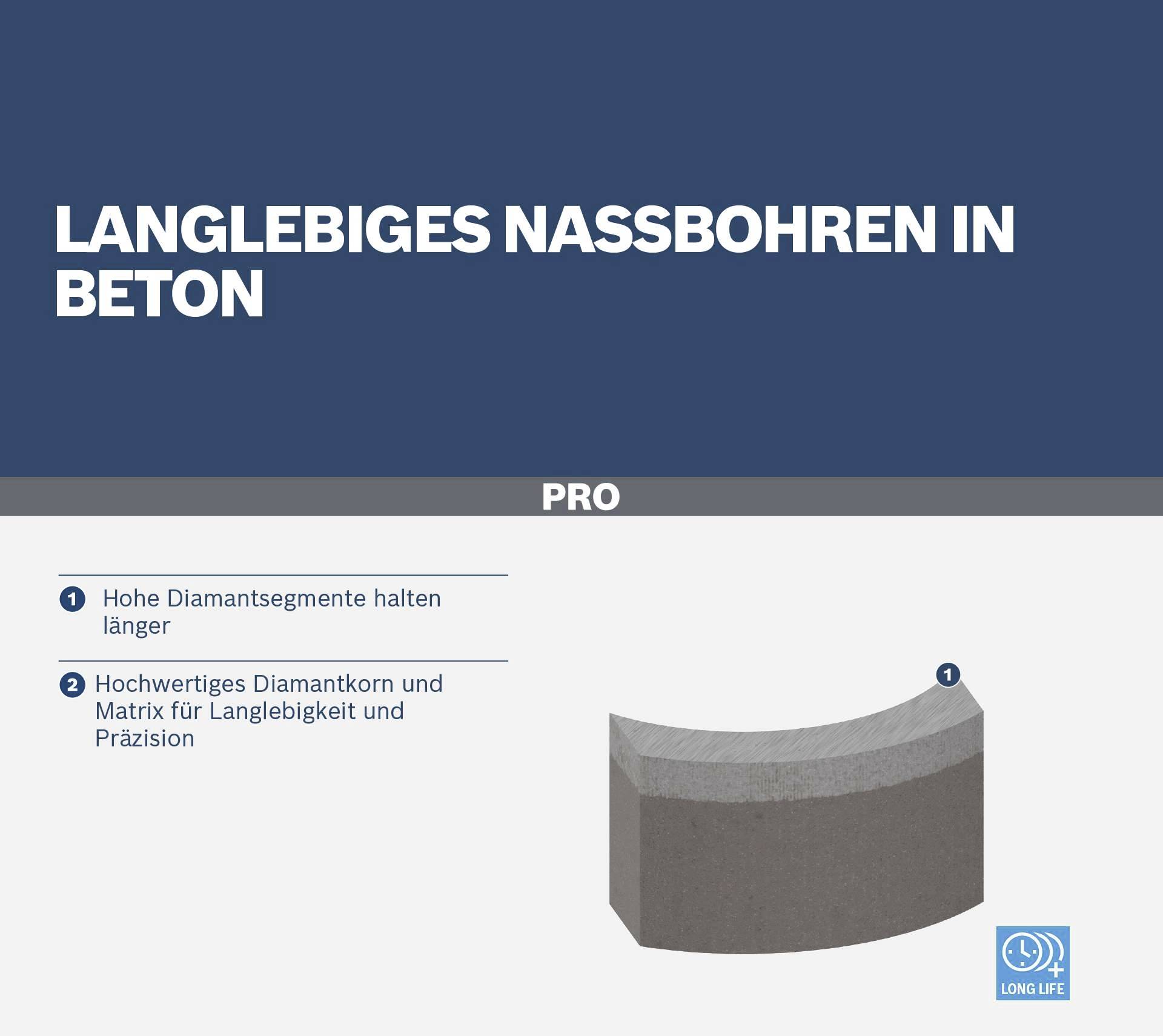 "Duurzaam natzagen in beton" met focus op diamantsegmenttechnologie voor langere levensduur en precisie.