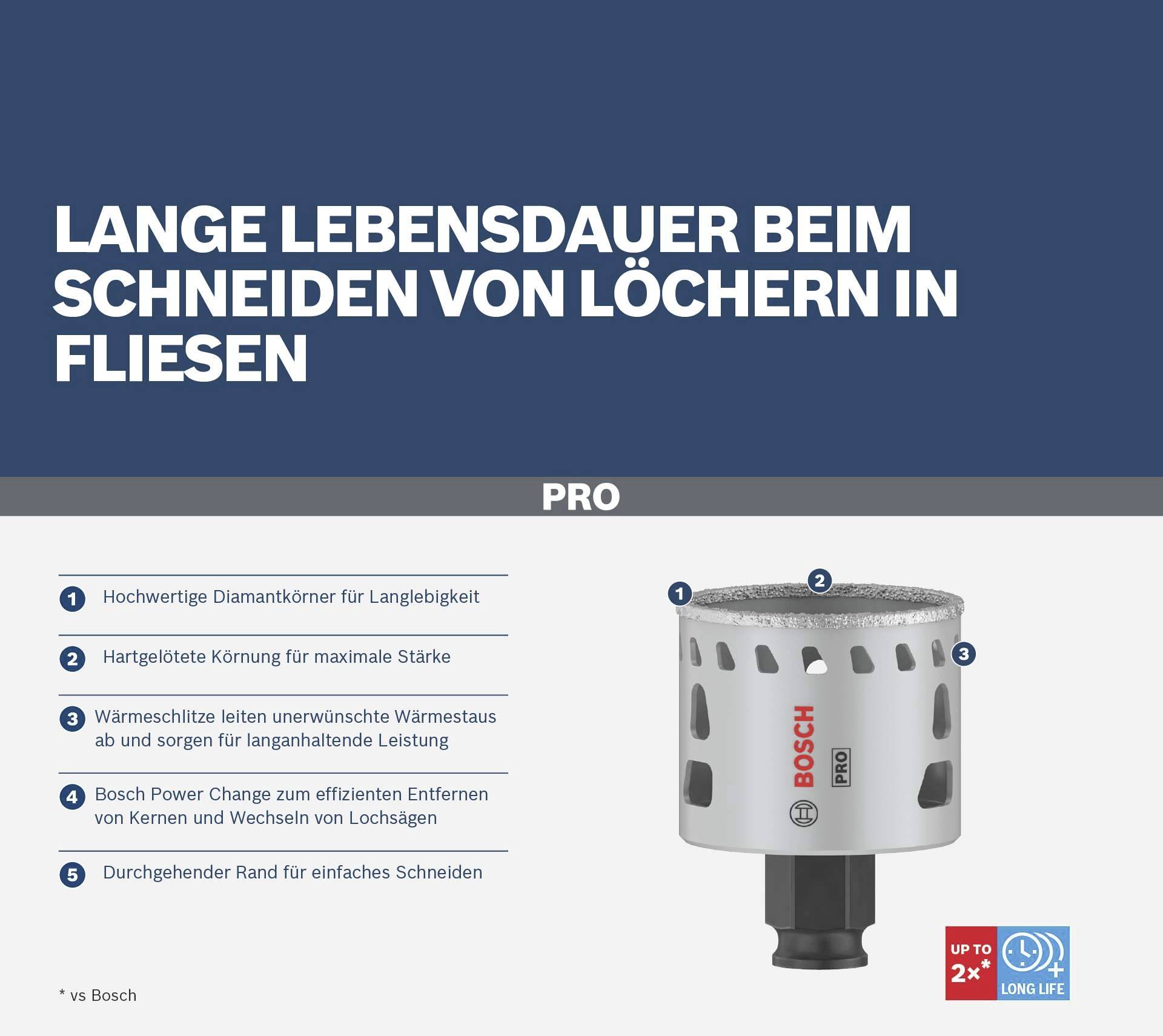 De tekst in de afbeelding beschrijft een duurzame gatenzaag voor tegels. Hoofdkenmerken: diamantversterkte rand, warmte-effectbestendig, Bosch Power Change-systeem.