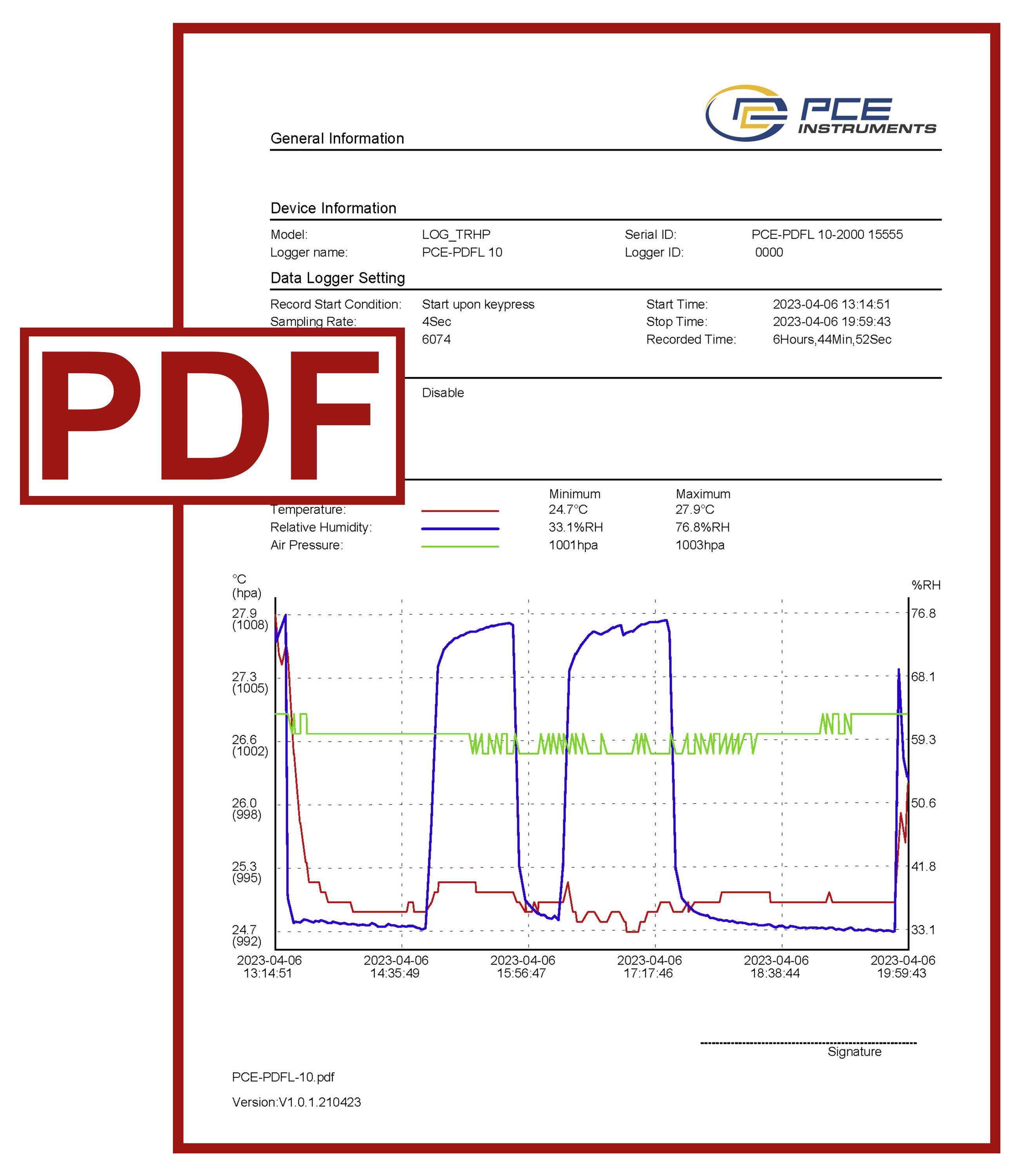 Een PDF-rapportpagina van PCE Instruments met apparaatinformatie en een loggergrafiek van temperatuur, luchtvochtigheid en luchtdruk in de loop van de tijd.