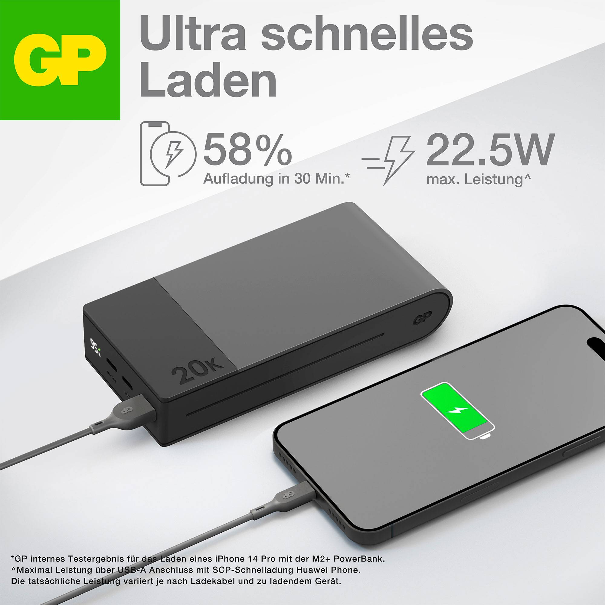 Afbeelding toont een powerbank van GP met een capaciteit van 20k, die een smartphone in 30 minuten tot 58% oplaadt, met een maximaal vermogen van 22,5W.