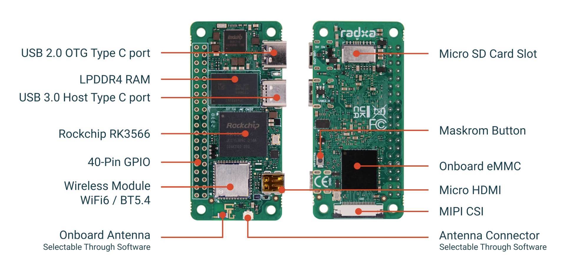 Twee printplaten met labels: USB 2.0 OTG, LPDDR4 RAM, Rockchip RK3566, Ingebouwde antenne, WiFi6-module, Micro HDMI, Micro SD-sleuf.
