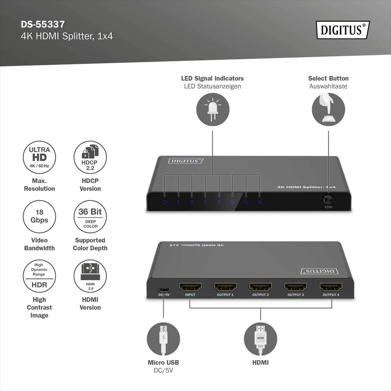HDMI-splitter met vier uitgangen, toont LED-indicatoren en selectieknoppen. Ondersteunt 4K HDR, HDCP 2.2, 18 Gbps bandbreedte.