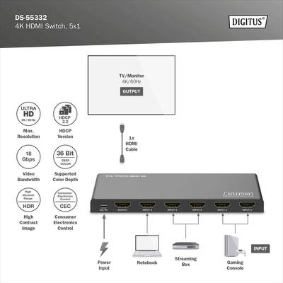 4K HDMI Switch DS-55332. Ondersteunt Ultra HD en HDR, 5 ingangen, 1 uitgang. Apparaten: Laptop, streamingbox, gameconsole.