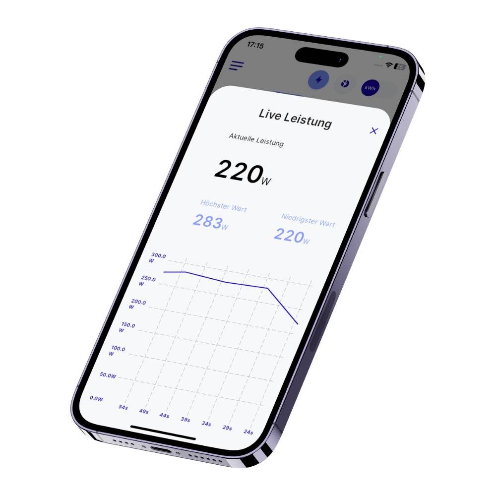 Smartphone met app-scherm toont 'Live Prestatie'. Huidige prestatie: 220W, Hoogste waarde: 283W, Laagste waarde: 220W. Grafiekdiagram eronder.