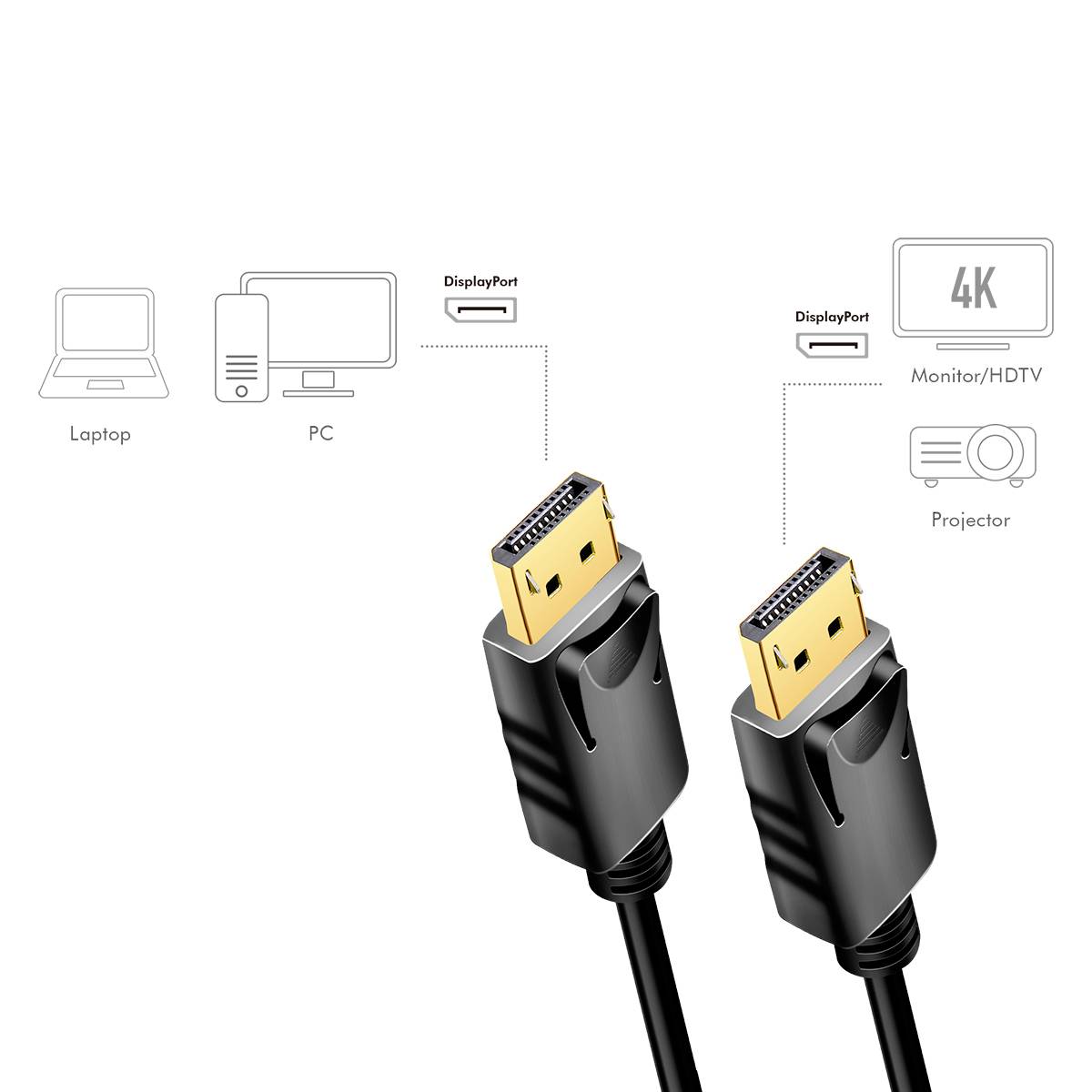DisplayPort-kabel verbindt laptop, pc, monitor, thuisbioscoop of projector voor 4K-HDTV-weergaven.