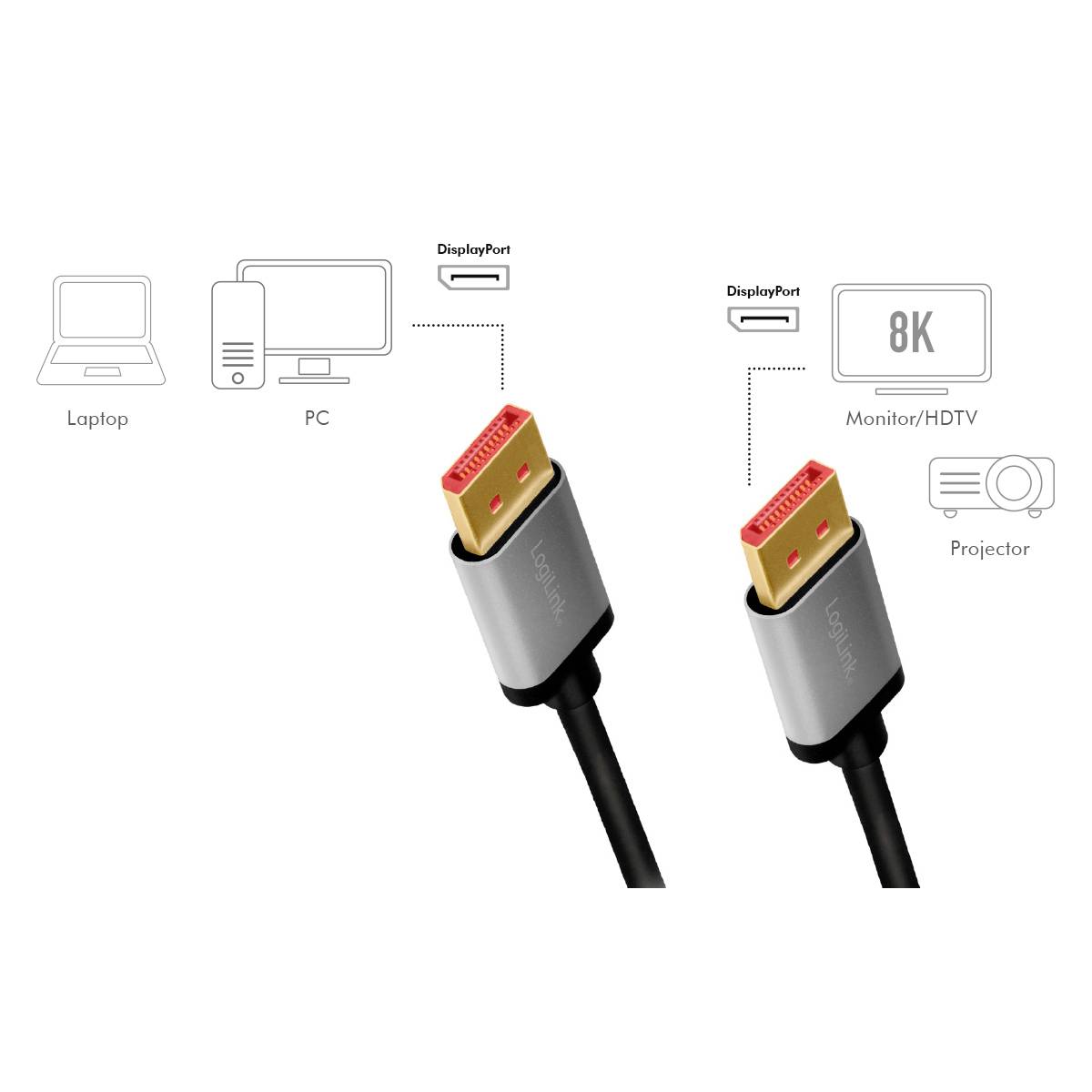 DisplayPort-kabel verbindt apparaten zoals laptop, pc, monitor of projector. Ondersteunt 8K-resolutie, toont aansluitingsmogelijkheden.